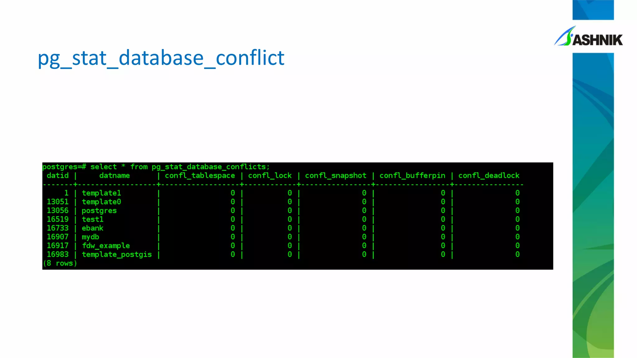pg_stat_database_conflict
 