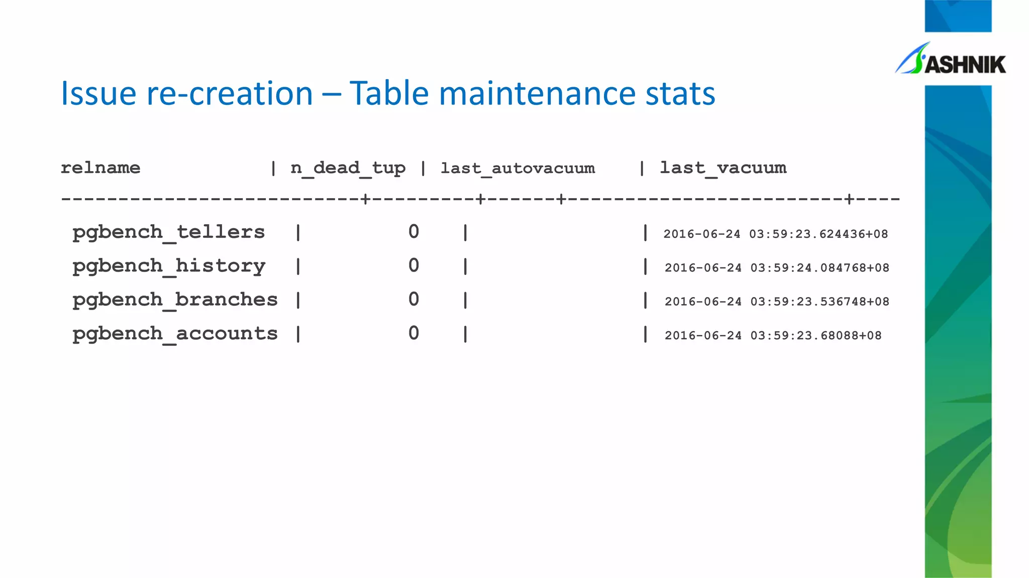Issue re-creation – Table maintenance stats
relname | n_dead_tup | last_autovacuum | last_vacuum
--------------------------+---------+------+------------------------+----
pgbench_tellers | 0 | | 2016-06-24 03:59:23.624436+08
pgbench_history | 0 | | 2016-06-24 03:59:24.084768+08
pgbench_branches | 0 | | 2016-06-24 03:59:23.536748+08
pgbench_accounts | 0 | | 2016-06-24 03:59:23.68088+08
 