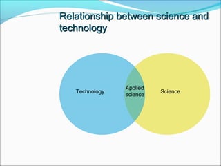 Science And Technology Difference Sameer Mitter | Difference between Technology and Information ...