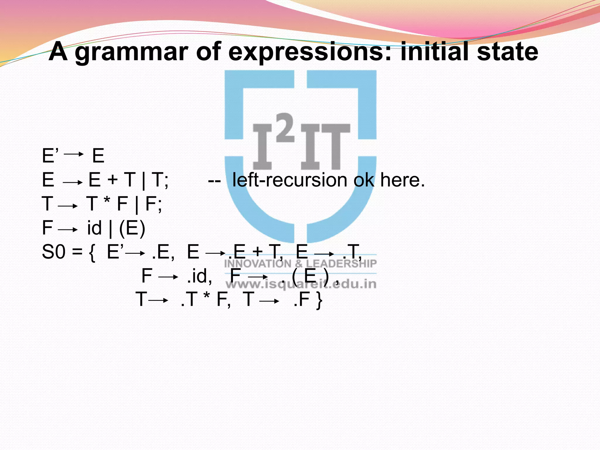 E’ E
E E + T | T; -- left-recursion ok here.
T T * F | F;
F id | (E)
S0 = { E’ .E, E .E + T, E .T,
F .id, F . ( E ) ,
T .T * F, T .F }
A grammar of expressions: initial state
 