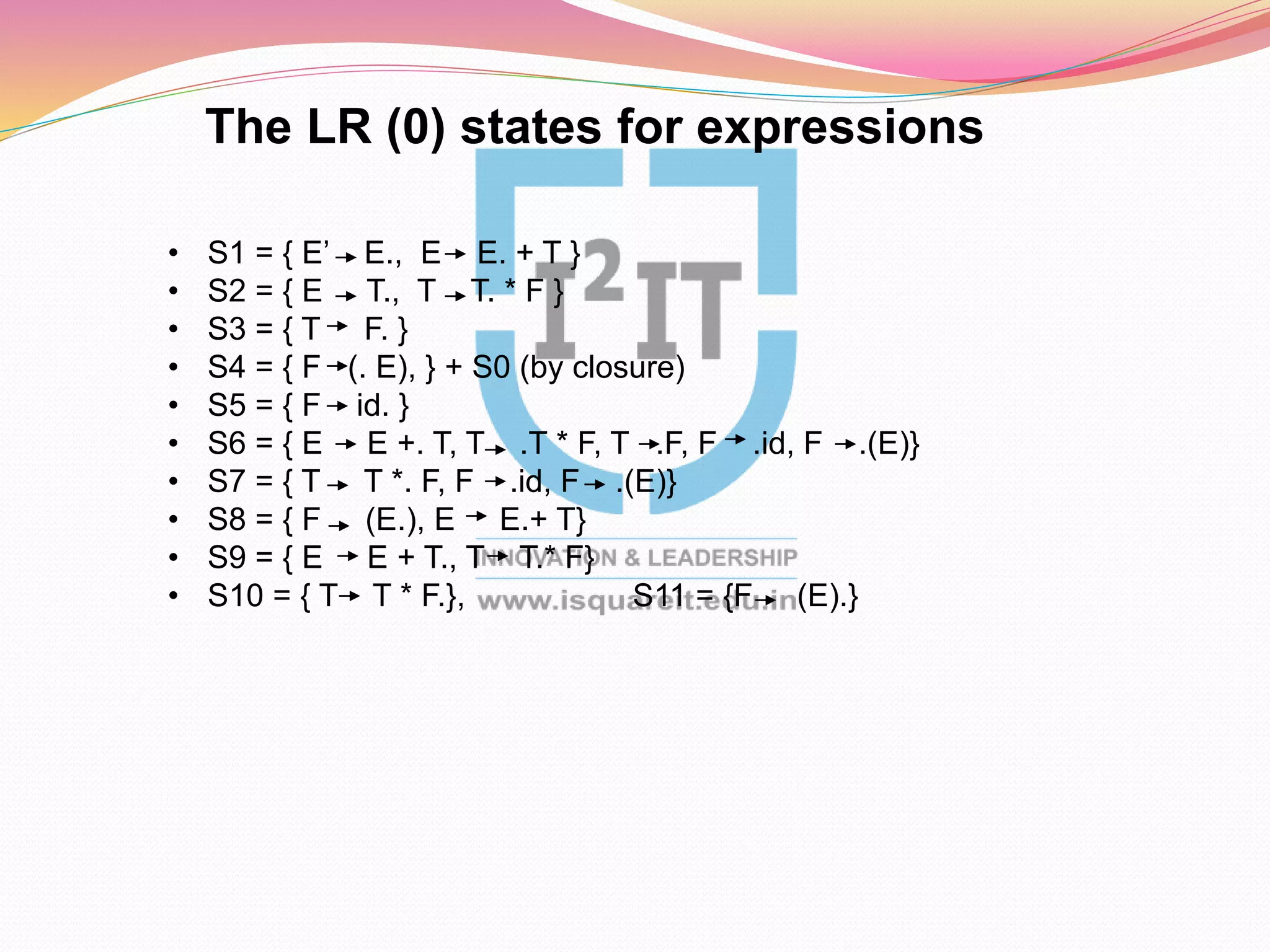 The LR (0) states for expressions
• S1 = { E’ E., E E. + T }
• S2 = { E T., T T. * F }
• S3 = { T F. }
• S4 = { F (. E), } + S0 (by closure)
• S5 = { F id. }
• S6 = { E E +. T, T .T * F, T .F, F .id, F .(E)}
• S7 = { T T *. F, F .id, F .(E)}
• S8 = { F (E.), E E.+ T}
• S9 = { E E + T., T T.* F}
• S10 = { T T * F.}, S11 = {F (E).}
 