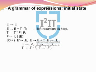 E’ E
E E + T | T; -- left-recursion ok here.
T T * F | F;
F id | (E)
S0 = { E’ .E, E .E + T, E .T,
F .id, F . ( E ) ,
T .T * F, T .F }
A grammar of expressions: initial state
 