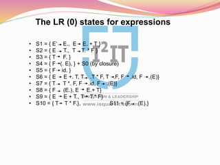 The LR (0) states for expressions
• S1 = { E’ E., E E. + T }
• S2 = { E T., T T. * F }
• S3 = { T F. }
• S4 = { F (. E), } + S0 (by closure)
• S5 = { F id. }
• S6 = { E E +. T, T .T * F, T .F, F .id, F .(E)}
• S7 = { T T *. F, F .id, F .(E)}
• S8 = { F (E.), E E.+ T}
• S9 = { E E + T., T T.* F}
• S10 = { T T * F.}, S11 = {F (E).}
 