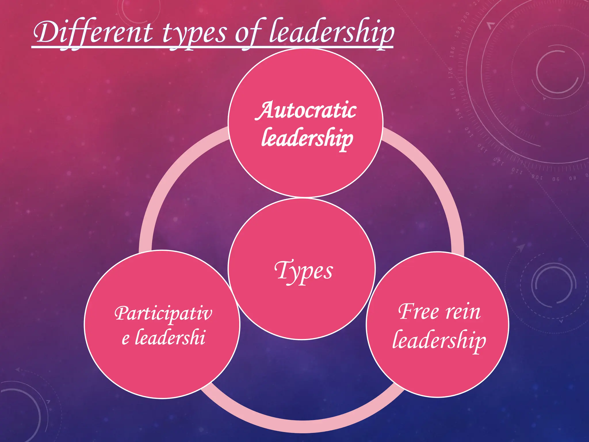 Presentation Topic On Leadership Pptx