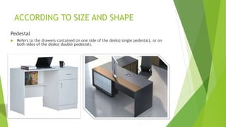 ACCORDING TO SIZE AND SHAPE
Pedestal
? Refers to the drawers contained on one side of the desks) single pedestal), or on
both sides of the desks( double pedestal).
 