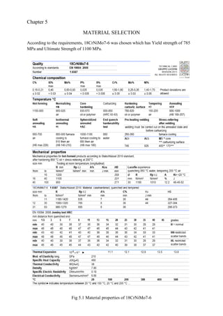 Chapter 5
MATERIAL SELECTION
According to the requirements, 18CrNiMo7-6 was chosen which has Yield strength of 785
MPa and Ultimate Strength of 1100 MPa.
Fig 5.1 Material properties of 18CrNiMo7-6
 