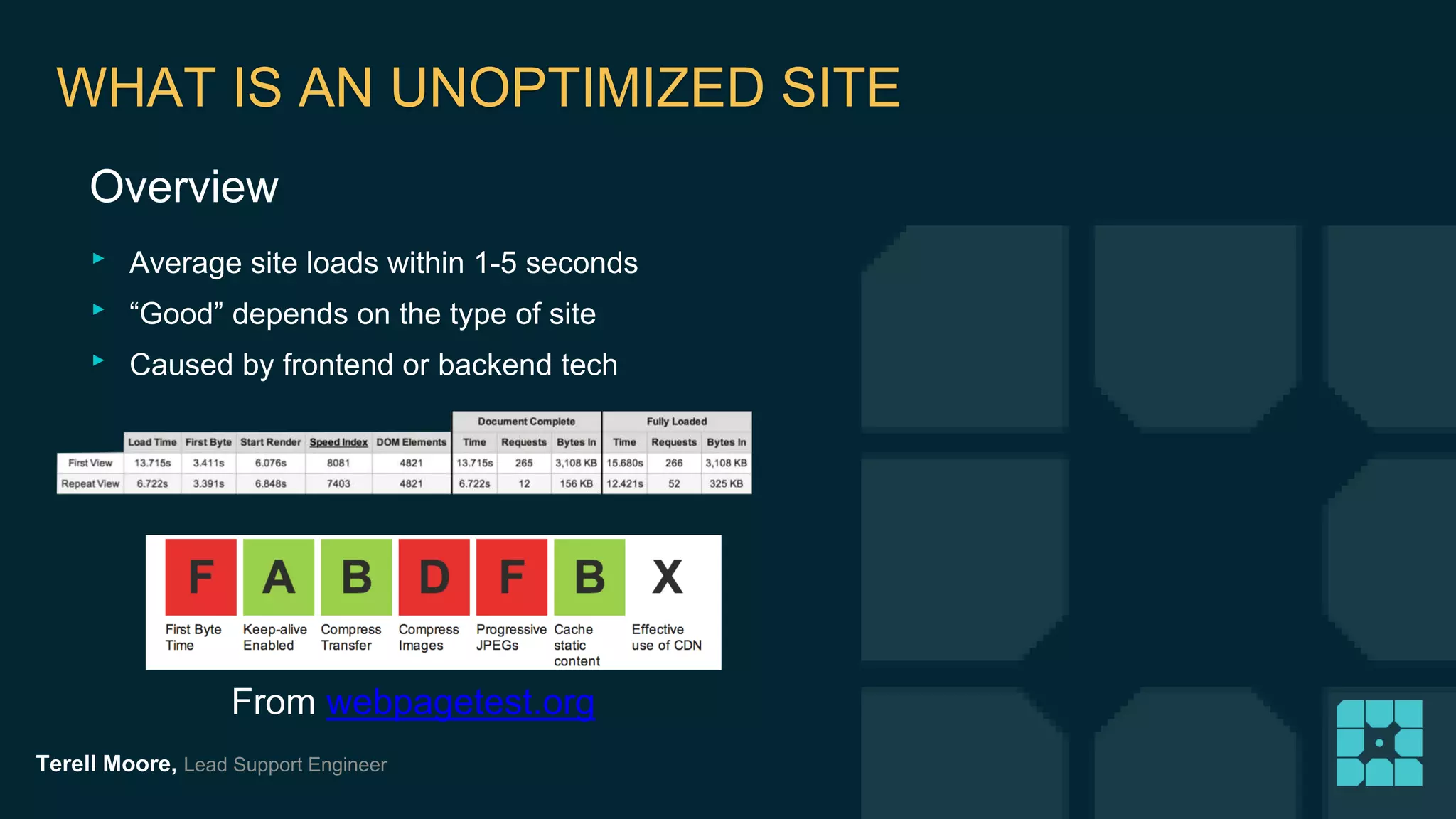 WHAT IS AN UNOPTIMIZED SITE 
Overview 
‣ Average site loads within 1-5 seconds 
‣ “Good” depends on the type of site 
‣ Caused by frontend or backend tech 
From webpagetest.org 
Terell Moore, Lead Support Engineer 
 