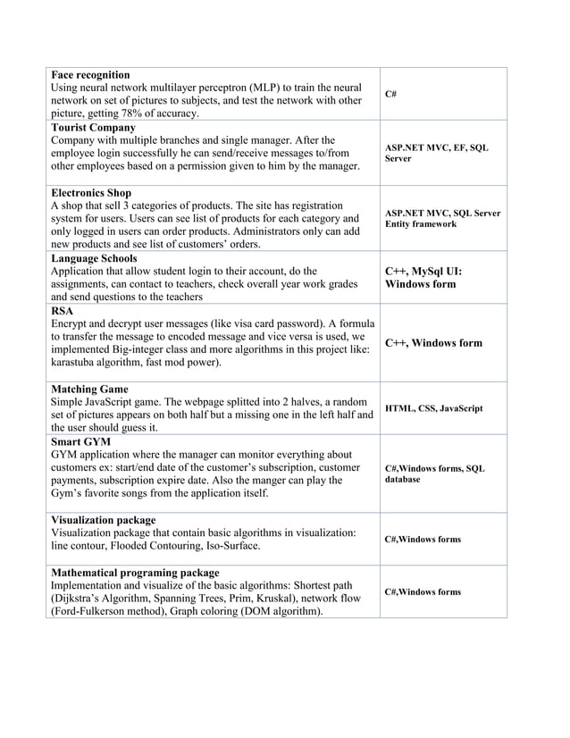 Sameh ibrahem -CV | PDF