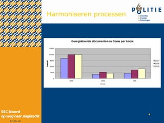 Harmoniseren processen 