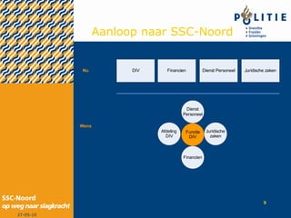 Aanloop naar SSC-Noord 
