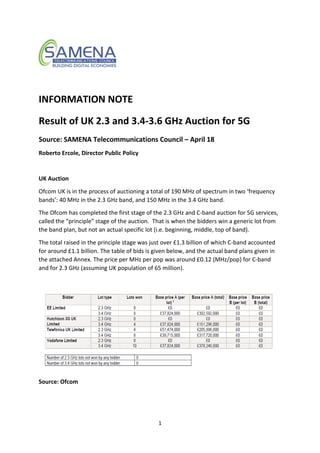 1
INFORMATION NOTE
Result of UK 2.3 and 3.4-3.6 GHz Auction for 5G
Source: SAMENA Telecommunications Council – April 18
Roberto Ercole, Director Public Policy
UK Auction
Ofcom UK is in the process of auctioning a total of 190 MHz of spectrum in two ‘frequency
bands’: 40 MHz in the 2.3 GHz band, and 150 MHz in the 3.4 GHz band.
The Ofcom has completed the first stage of the 2.3 GHz and C-band auction for 5G services,
called the “principle” stage of the auction. That is when the bidders win a generic lot from
the band plan, but not an actual specific lot (i.e. beginning, middle, top of band).
The total raised in the principle stage was just over £1.3 billion of which C-band accounted
for around £1.1 billion. The table of bids is given below, and the actual band plans given in
the attached Annex. The price per MHz per pop was around £0.12 (MHz/pop) for C-band
and for 2.3 GHz (assuming UK population of 65 million).
Source: Ofcom
 