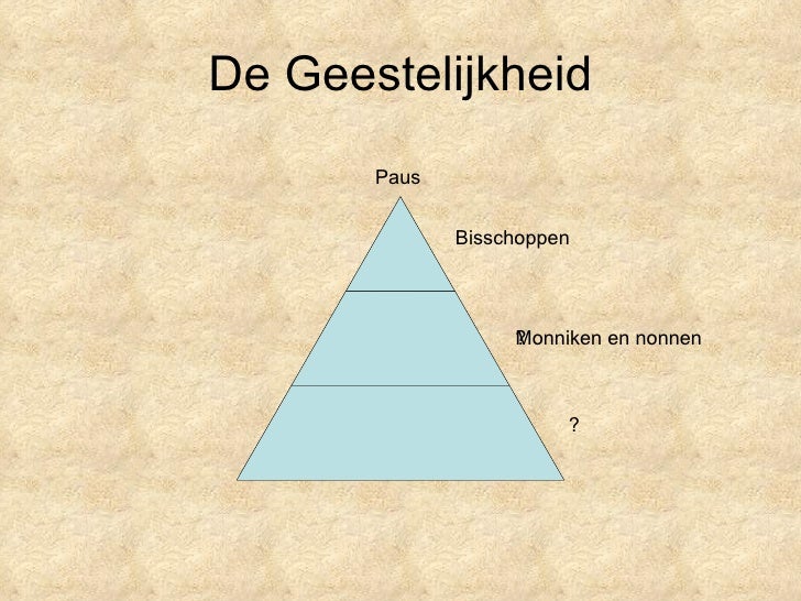 Hoe Noemt Men De Stand Van De Geestelijkheid