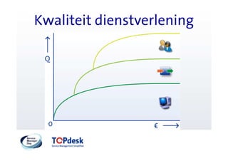 Kwaliteit dienstverlening
 