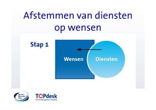 Afstemmen van diensten
      op wensen
 