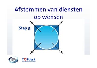 Afstemmen van diensten
      op wensen
 