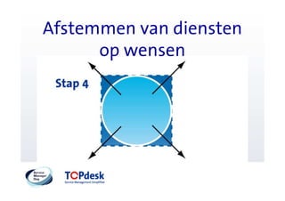 Afstemmen van diensten
      op wensen
 