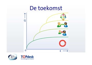 De toekomst
 