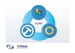 KLANT
 