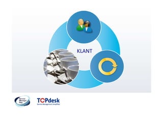 KLANT
 