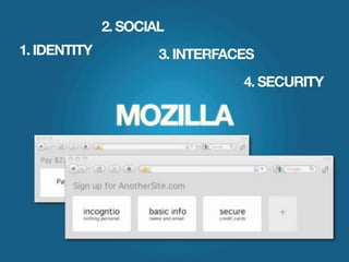 2. SOCIAL
1. IDENTITY           3. INTERFACES
                                 4. SECURITY

               MOZILLA
                  AZA RASKIN
 