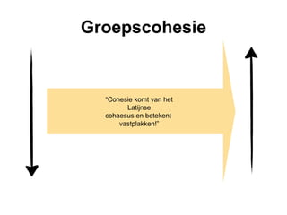 Groepscohesie
“Cohesie komt van het
Latijnse
cohaesus en betekent
vastplakken!”
 