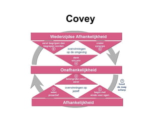 Covey
 