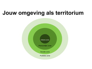 Jouw omgeving als territorium
Publieke zone
Sociale zone
Persoonlijke zone
Intieme zone
 