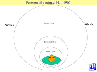 Persoonlijke ruimte. Hall 1966
Intiem / 40cm
Persoonlijk / 1 m.
Sociaal / 4 m.
Publiek Publiek
 