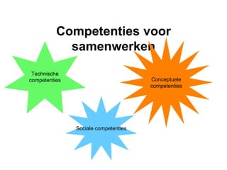 Competenties voor
samenwerken
Technische
competenties
Sociale competenties
Conceptuele
competenties
 