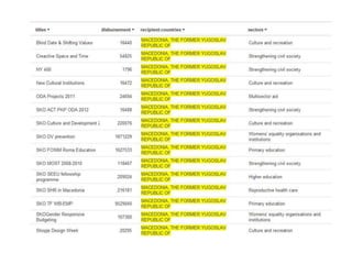 Samen werken met open data