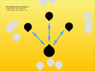 Het  traditionele  kunstlokaal  
-­‐‑  Individueel,  docentgericht  
-­‐‑  Ieder  speelt  zijn  ‘schoolse’  rol
 