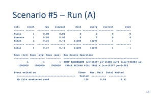 Scenario	#5	– Run	(A)
call count cpu elapsed disk query current rows
------- ------ -------- ---------- ---------- ---------- ---------- ----------
Parse 1 0.00 0.00 0 0 0 0
Execute 1 0.00 0.00 0 0 0 0
Fetch 2 0.26 0.72 14285 14297 1 1
------- ------ -------- ---------- ---------- ---------- ---------- ----------
total 4 0.27 0.72 14285 14297 1 1
Rows (1st) Rows (avg) Rows (max) Row Source Operation
---------- ---------- ---------- ---------------------------------------------------
1 1 1 SORT AGGREGATE (cr=14297 pr=14285 pw=0 time=723883 us)
1000000 1000000 1000000 TABLE ACCESS FULL TEST1M (cr=14297 pr=14285
Event waited on Times Max. Wait Total Waited
---------------------------------------- Waited ---------- ------------
db file scattered read 128 0.04 0.51
32
 