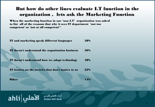 10
When the marketing function in one ‘non I.T’ organization was asked
to list all of the reasons that why it sees IT department 'not too
competent' or 'not at all competent'"
IT and marketing speak different languages 58%
IT doesn't understand the organization business 56%
IT doesn't understand how we adopt technology 48%
IT focuses on the metrics that don't matter to us 32%
Other 14%
But how do other lines evaluate I.T function in the
organization , lets ask the Marketing Function
 