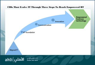 CIOs Must Evolve IT Through Three Steps To Reach Empowered BT
 