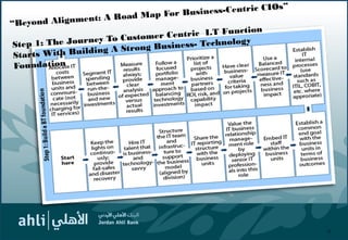 “Beyond Alignment: A Road Map For Business-Centric CIOs”
Step 1: The Journey To Customer Centric I.T Function
Starts With Building A Strong Business- Technology
Foundation
15
 