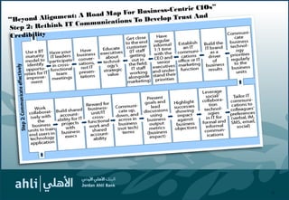 “Beyond Alignment: A Road Map For Business-Centric CIOs”
Step 2: Rethink IT Communications To Develop Trust And
Credibility
17
 