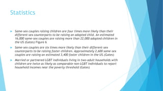 Statistics
 Same-sex couples raising children are four times more likely than their
different-sex counterparts to be raising an adopted child. An estimated
16,000 same-sex couples are raising more than 22,000 adopted children in
the US (Gates) Figure 6
 Same-sex couples are six times more likely than their different-sex
counterparts to be raising foster children. Approximately 2,600 same-sex
couples are raising an estimated 3,400 foster children in the US.(Gates)
 Married or partnered LGBT individuals living in two-adult households with
children are twice as likely as comparable non-LGBT individuals to report
household incomes near the poverty threshold (Gates)
 