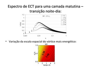 Espectro de ECT para uma camada matutina –
              transição noite-dia:




• Variação da escala espacial do vórtice mais energético:
 