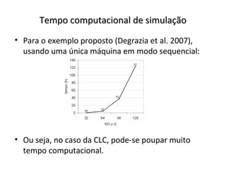 Tempo computacional de simulação
• Para o exemplo proposto (Degrazia et al. 2007),
  usando uma única máquina em modo sequencial:




• Ou seja, no caso da CLC, pode-se poupar muito
  tempo computacional.
 