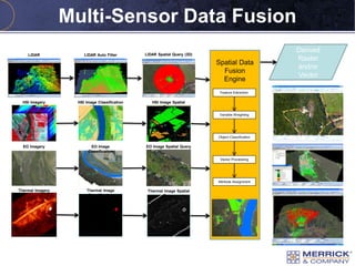Hsi Attributes Software LiDAR Technology and Geospatial Services | PDF