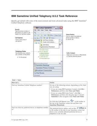 IBM Sametime Unified Telephony 8.5.2 Task Reference
Quickly get started with some of the most common and more advanced tasks using the IBM® Sametime®
Unified Telephony software.




Table 1. Tasks
How do I...                                             Action
Find my Sametime Unified Telephone number?              Do one of the following actions, depending on the client
                                                        you are using:
                                                        v If you are using IBM Sametime Connect, click File >
                                                          Preferences and then click Voice and Video.
                                                        v If you are using IBM Lotus Notes®, click File >
                                                          Preferences and then click the plus sign (+) beside
                                                          Sametime in the navigator. Click Voice and Video.


                                                        Or, Click the Call Options icon        in the toolbar at
                                                        the top of the Sametime contact list and then click
                                                        Sametime Phonebook.
Find out what my preferred device or telephone number
                                                        The preferred device option, such as this
is?
                                                        in the toolbar at the top of your Sametime contact list
                                                        shows your currently-selected preferred device or
                                                        telephone to use for calls.



© Copyright IBM Corp. 2011                                                                                         1
 