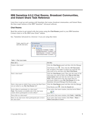 IBM Sametime 8.5.2 Chat Rooms, Broadcast Communities,
and Instant Share Task Reference
Learn how to get up and running with Sametime chat rooms, broadcast communities, and Instant Share,
the three major features of the IBM® Sametime® Advanced software.

Chat Rooms

Read this section to get started with chat rooms using the Chat Rooms panel in your IBM Sametime
Connect client or in the IBM Lotus Notes® sidebar.

See, "Sametime Advanced in a browser," if you are using that client.




Table 1. Chat room tasks
How do I...                                                Do this:
Create a chat room?                                        Click the Chat Rooms panel and then click the Manage
                                                           Chat Rooms icon        . Then click the All Chat rooms
                                                           tab, navigate to the folder in which you want the new
                                                           chat room to be, and then click New Chat Room.
Find a chat room?                                          Click the Chat Rooms panel. Then type the name of the
                                                           chat room you want to find in the Type to find chat
                                                           rooms below field and click the chat room you want.
                                                           Note: This panel shows the chat rooms that you
                                                           previously added to your My Chat Rooms list in the
                                                           Sametime Advanced Manage Chat Rooms page.
Find a chat room to which I have access, but that I have   Click the Chat Rooms panel and then click the Manage
not yet added to my My Chat Rooms list?
                                                           Chat Rooms icon      . Click the Search tab.
Invite others to participate in a chat room?               In an active chat room window, click the Invite Others
Note: This feature is available only if the chat room
creator allows participants to invite others?              icon       .
Post a file to a chat room?                                In an active chat room window, click Tools > Add File.
Show in my chat room when participants join or leave       In an active chat room window click View > Show >
the chat room?                                             When Users Join or Leave.




© Copyright IBM Corp. 2011                                                                                          1
 