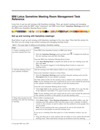 IBM Lotus Sametime Meeting Room Management Task
Reference
Learn how to get up and running with Sametime meetings. Then, get started creating and managing
meeting rooms using the IBM® Lotus® Sametime® and IBM Lotus Notes® Sametime Meetings panel and
the IBM Lotus Sametime Meeting Room Center.



Get up and running with Sametime meetings!

Read below to get up and running with Sametime meetings in five easy steps. Then find the section for
the client you are using to get started creating and managing meeting rooms.
Table 1. Five easy steps to setting up and starting a Sametime meeting
Steps                            Actions
1. Create a meeting room, if     From IBM Lotus Sametime Connect or IBM Lotus Notes:
you don’t already have one.
                                 v Click the Sametime Meetings panel and then click      . Complete the fields for
                                   the new meeting room and then click Save.

                                 From the IBM Lotus Sametime Meeting Room Center:
                                 v Click New Meeting Room. Complete the fields for the new meeting room and
                                   then click Save.
                                   Note: You must be logged in to the Meeting Room Center to create new
                                   meeting rooms.
2. Add the meeting room to       Add the meeting room Web address (URL) to any calendar invitation.
your calender invitation.
                                 From Lotus Sametime Connect or Lotus Notes:
                                 v Click the Sametime Meetings panel and then drag the meeting room into the
                                   Description field of your calendar invitation.
                                 The Web address (URL) for the meeting room is added to the calendar invitation.
                                 Note: If your meeting room uses a password, be sure to also include the password
                                 in the calendar invitation so that people can join the meeting room.

                                 From the Lotus Sametime Meeting Room Center:
                                 v Click Copy Link for the meeting room and then click Ctrl + C to copy the link
                                   to the clipboard. Click Ctrl + V to paste it into your calendar invitation.
                                 Note: If your meeting room uses a password, be sure to also include the password
                                 in the calendar invitation so that people can join the meeting room.
3. Bring other people into the From within a meeting room:
meeting room after the meeting v Click Room Tools → View Meeting Information in the global toolbar, copy the
is running.                      meeting room Web address (URL) and then paste it into a calendar invitation,
                                 e-mail, or chat window to send to others. Use this method to invite people who
                                 are not online.
                                 Note: If your meeting room uses a password, be sure to also include the
                                 password so that people can join the meeting room.

                                 If you are in a meeting room that opens in a Lotus Sametime window, you can
                                 also:
                                 v Drag and drop one or more contacts who are online on your contact list into the
                                   meeting room. These individuals will get an invitation to join the meeting.


© Copyright IBM Corp. 2009                                                                                           1
 