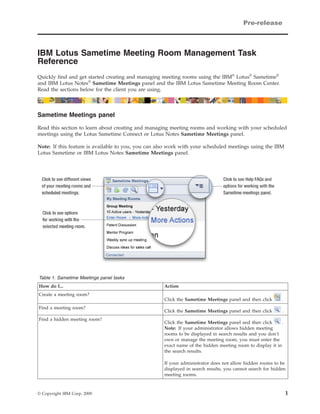 Pre-release



IBM Lotus Sametime Meeting Room Management Task
Reference
Quickly find and get started creating and managing meeting rooms using the IBM® Lotus® Sametime®
and IBM Lotus Notes® Sametime Meetings panel and the IBM Lotus Sametime Meeting Room Center.
Read the sections below for the client you are using.



Sametime Meetings panel

Read this section to learn about creating and managing meeting rooms and working with your scheduled
meetings using the Lotus Sametime Connect or Lotus Notes Sametime Meetings panel.

Note: If this feature is available to you, you can also work with your scheduled meetings using the IBM
Lotus Sametime or IBM Lotus Notes Sametime Meetings panel.




Table 1. Sametime Meetings panel tasks
How do I...                                         Action
Create a meeting room?
                                                    Click the Sametime Meetings panel and then click       .
Find a meeting room?
                                                    Click the Sametime Meetings panel and then click       .
Find a hidden meeting room?
                                                    Click the Sametime Meetings panel and then click       .
                                                    Note: If your administrator allows hidden meeting
                                                    rooms to be displayed in search results and you don’t
                                                    own or manage the meeting room, you must enter the
                                                    exact name of the hidden meeting room to display it in
                                                    the search results.

                                                    If your administrator does not allow hidden rooms to be
                                                    displayed in search results, you cannot search for hidden
                                                    meeting rooms.



© Copyright IBM Corp. 2009                                                                                     1
 