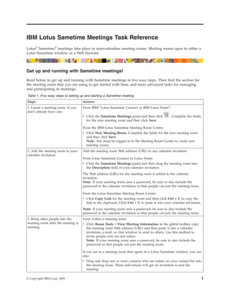 IBM Lotus Sametime Meetings Task Reference
Lotus® Sametime® meetings take place in reservationless meeting rooms. Meeting rooms open in either a
Lotus Sametime window or a Web browser.



Get up and running with Sametime meetings!

Read below to get up and running with Sametime meetings in five easy steps. Then find the section for
the meeting room that you are using to get started with basic and more advanced tasks for managing
and participating in meetings.
Table 1. Five easy steps to setting up and starting a Sametime meeting
Steps                               Actions
1. Create a meeting room, if you    From IBM® Lotus Sametime Connect or IBM Lotus Notes®:
don’t already have one.
                                    v Click the Sametime Meetings panel and then click          . Complete the fields
                                      for the new meeting room and then click Save.

                                    From the IBM Lotus Sametime Meeting Room Center:
                                    v Click New Meeting Room. Complete the fields for the new meeting room
                                      and then click Save.
                                      Note: You must be logged in to the Meeting Room Center to create new
                                      meeting rooms.
2. Add the meeting room to your     Add the meeting room Web address (URL) to any calendar invitation.
calender invitation.
                                    From Lotus Sametime Connect or Lotus Notes:
                                    v Click the Sametime Meetings panel and then drag the meeting room into
                                      the Description field of your calendar invitation.
                                    The Web address (URL) for the meeting room is added to the calendar
                                    invitation.
                                    Note: If your meeting room uses a password, be sure to also include the
                                    password in the calendar invitation so that people can join the meeting room.

                                    From the Lotus Sametime Meeting Room Center:
                                    v Click Copy Link for the meeting room and then click Ctrl + C to copy the
                                      link to the clipboard. Click Ctrl + V to paste it into your calendar invitation.
                                    Note: If your meeting room uses a password, be sure to also include the
                                    password in the calendar invitation so that people can join the meeting room.
3. Bring other people into the      From within a meeting room:
meeting room after the meeting is   v Click Room Tools → View Meeting Information in the global toolbar, copy
running.                              the meeting room Web address (URL) and then paste it into a calendar
                                      invitation, e-mail, or chat window to send to others. Use this method to
                                      invite people who are not online.
                                      Note: If your meeting room uses a password, be sure to also include the
                                      password so that people can join the meeting room.

                                    If you are in a meeting room that opens in a Lotus Sametime window, you can
                                    also:
                                    v Drag and drop one or more contacts who are online on your contact list into
                                      the meeting room. These individuals will get an invitation to join the
                                      meeting.

© Copyright IBM Corp. 2009                                                                                               1
 