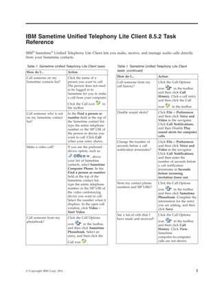 IBM Sametime Unified Telephony Lite Client 8.5.2 Task
Reference
IBM® Sametime® Unified Telephony Lite Client lets you make, receive, and manage audio calls directly
from your Sametime contacts.

Table 1. Sametime Unified Telephony Lite Client tasks        Table 1. Sametime Unified Telephony Lite Client
How do I...                  Action                          tasks (continued)

Call someone on my           Click the name of a             How do I...                  Action
Sametime contacts list?      person you want to call.        Call someone from my         Click the Call Options
                             The person does not need        call history?
                             to be logged in to                                           icon      in the toolbar
                             Sametime for you to make                                     and then click Call
                             a call from your computer.                                   History. Click a call entry
                                                                                          and then click the Call
                             Click the Call icon        in
                             the toolbar.                                                 icon      in the toolbar.

Call someone who is not      In the Find a person or         Disable sound alerts?        Click File > Preferences
on my Sametime contact       number field at the top of                                   and then click Voice and
list?                        the Sametime contact list,                                   Video in the navigator.
                             type the entire telephone                                    Click Call Notifications,
                             number or the SIP URI of                                     and then Disable Play
                             the person or device you                                     sound alerts for computer
                             want to call. Click Call                                     calls.
                             when your entry shows.          Change the number of         Click File > Preferences
Make a video call?           If you see the preferred        seconds before a call        and then click Voice and
                             device option, such as          notification terminates?     Video in the navigator.
                                                                                          Click Call Notifications,
                                              , above                                     and then enter the
                             your list of Sametime                                        number of seconds before
                             contacts, select Sametime                                    a call notification
                             Computer Phone. In the                                       terminates in Seconds
                             Find a person or number                                      before incoming
                             field at the top of the                                      invitation times out.
                             Sametime contact list,
                             type the entire telephone       Store my contact phone       Click the Call Options
                             number or the SIP URI of        numbers and SIP URIs?
                                                                                          icon        in the toolbar
                             the video conferencing                                       and then click Sametime
                             device you want to call.                                     Phonebook. Complete the
                             Select the number when it                                    information for the entry
                             displays. In the open call                                   you are adding, and then
                             window, click Video >                                        click Save.
                             Start Video.
                                                             See a list of calls that I   Click the Call Options
Call someone from my         Click the Call Options          have made and received?
phonebook?                                                                                icon       in the toolbar,
                             icon       in the toolbar,                                   and then click Call
                             and then click Sametime                                      History. Click View.
                             Phonebook. Select an                                         Sametime
                             entry, and then click the                                    computer-to-computer
                             Call icon     .                                              calls are not shown.




© Copyright IBM Corp. 2011                                                                                              1
 