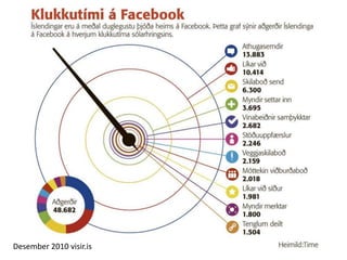 Desember 2010 visir.is
 