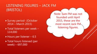 LISTENING FIGURES – JACK FM
(BRISTOL)
Survey period- (October
2014 – March 2015)
Total listeners per week –
114,000
Hours per listener – 6.5
Total hours listened (per
week) – 697,000
Note: Sam FM was not
founded until April
2015, these are the
most recent Jack FM
listening figures.
 