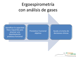 Identificar la capacidad
física requerida para
alcanzar una
deambulación
protésica funcional
Pronóstico Funcional
objetivo
Ayuda a la toma de
decisiones clínicas
Ergoespirometría
con análisis de gases
 