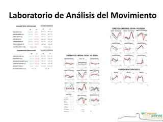 Laboratorio de Análisis del Movimiento
 